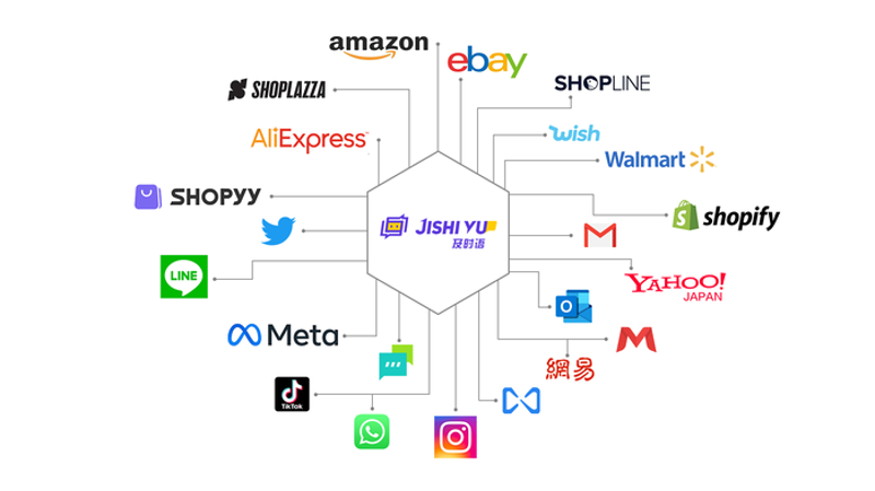 站群软件在电商行业的革命性进步