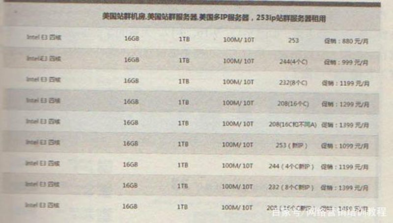 站群程序：开启电商新时代的力量