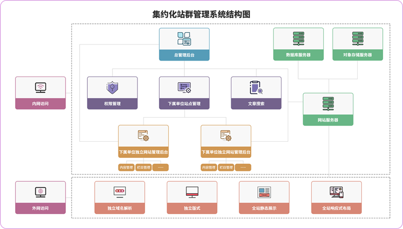 站群软件在网络营销中的崛起